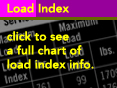 Load Index